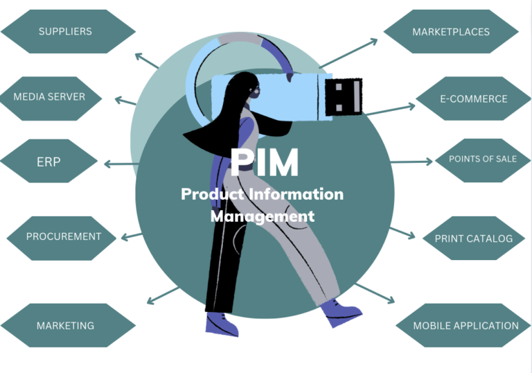 What Is The Difference Between Pim And Erp Pimvendors