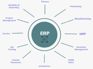 ERP